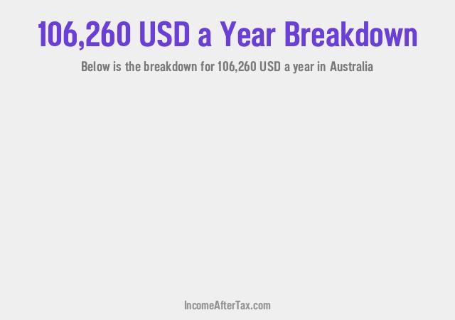How much is $106,260 a Year After Tax in Australia?