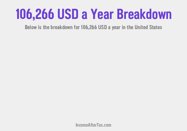 How much is $106,266 a Year After Tax in the United States?