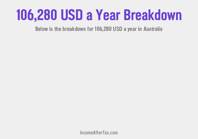 How much is $106,280 a Year After Tax in Australia?