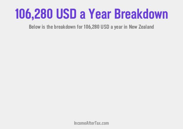 How much is $106,280 a Year After Tax in New Zealand?