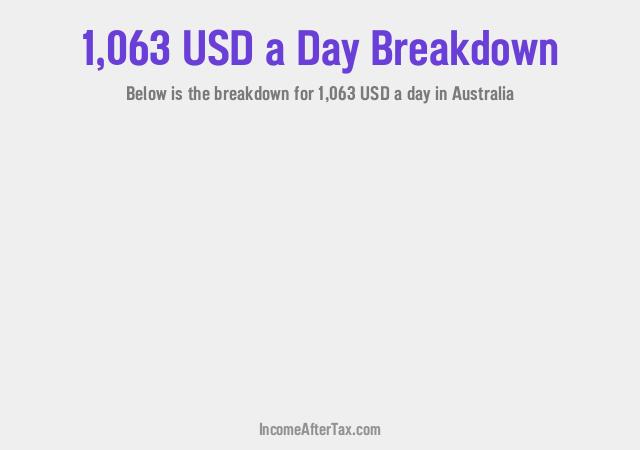 How much is $1,063 a Day After Tax in Australia?