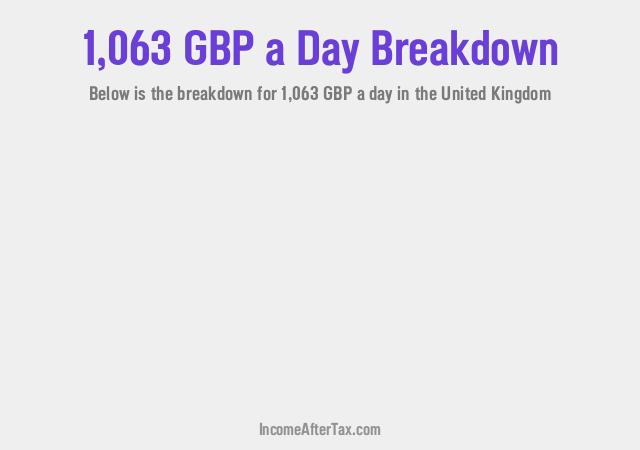 How much is £1,063 a Day After Tax in the United Kingdom?