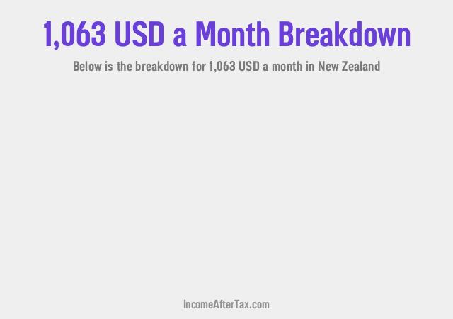 How much is $1,063 a Month After Tax in New Zealand?