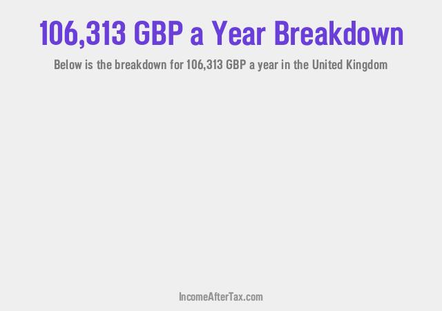 How much is £106,313 a Year After Tax in the United Kingdom?