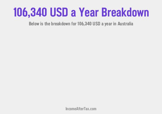 How much is $106,340 a Year After Tax in Australia?