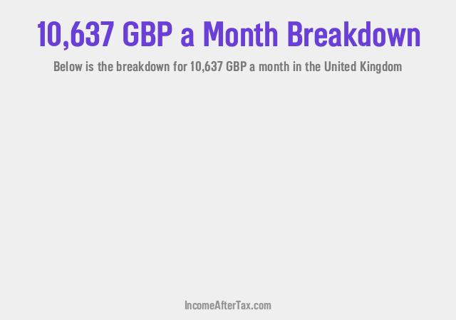 How much is £10,637 a Month After Tax in the United Kingdom?