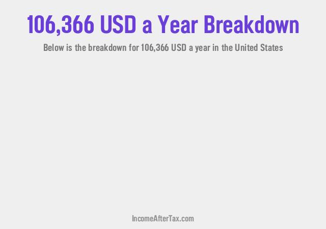 How much is $106,366 a Year After Tax in the United States?