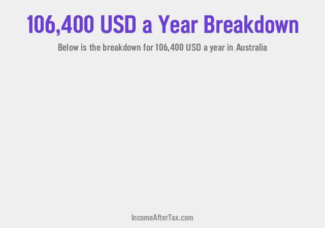 How much is $106,400 a Year After Tax in Australia?
