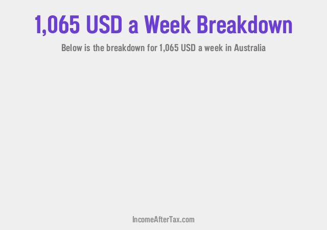 How much is $1,065 a Week After Tax in Australia?