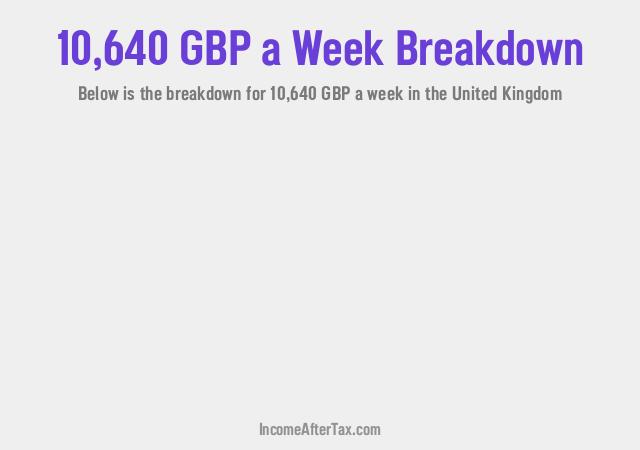 How much is £10,640 a Week After Tax in the United Kingdom?