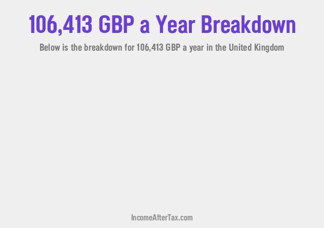 How much is £106,413 a Year After Tax in the United Kingdom?