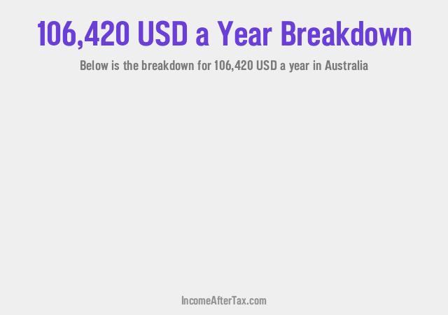 How much is $106,420 a Year After Tax in Australia?