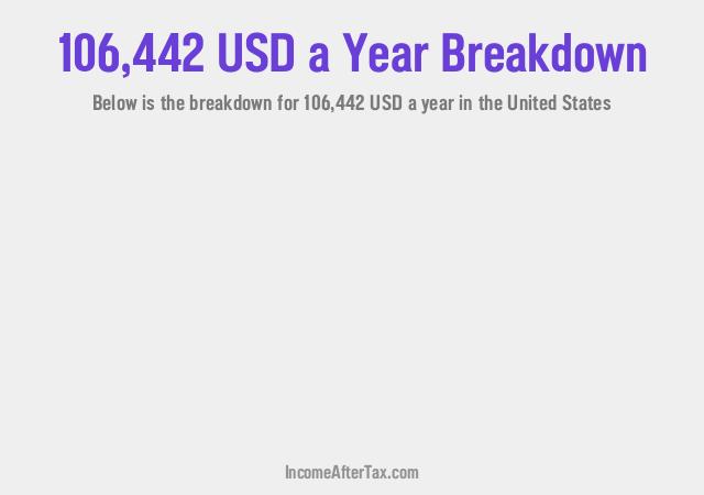 How much is $106,442 a Year After Tax in the United States?