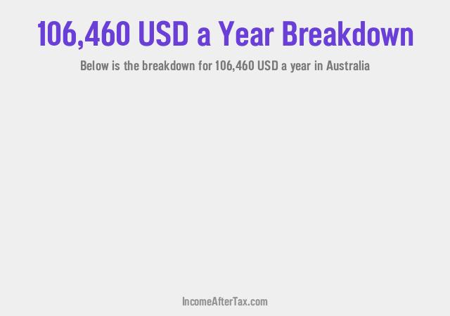How much is $106,460 a Year After Tax in Australia?
