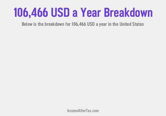 How much is $106,466 a Year After Tax in the United States?