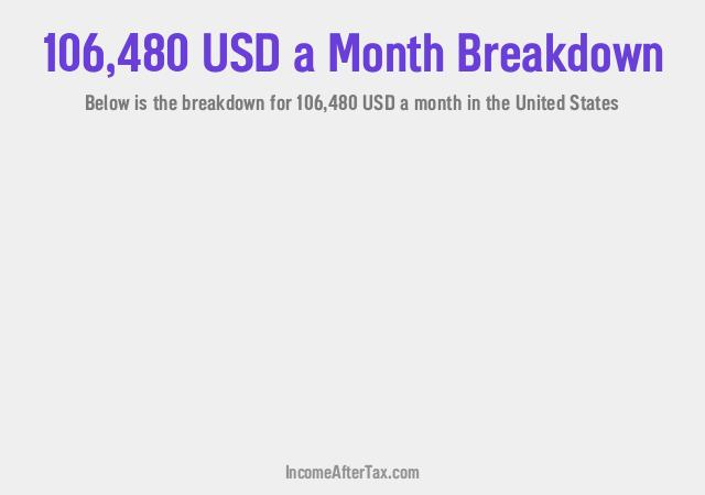 How much is $106,480 a Month After Tax in the United States?