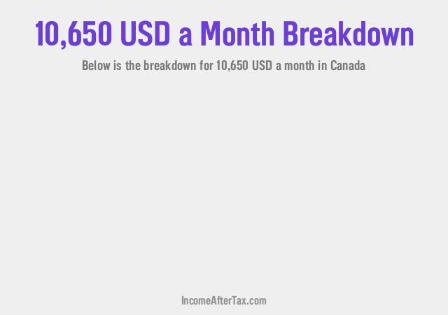 How much is $10,650 a Month After Tax in Canada?