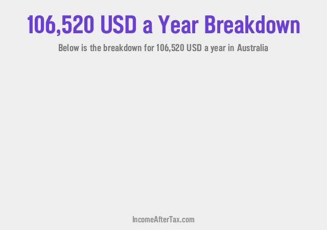 How much is $106,520 a Year After Tax in Australia?