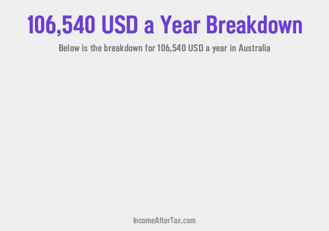 How much is $106,540 a Year After Tax in Australia?