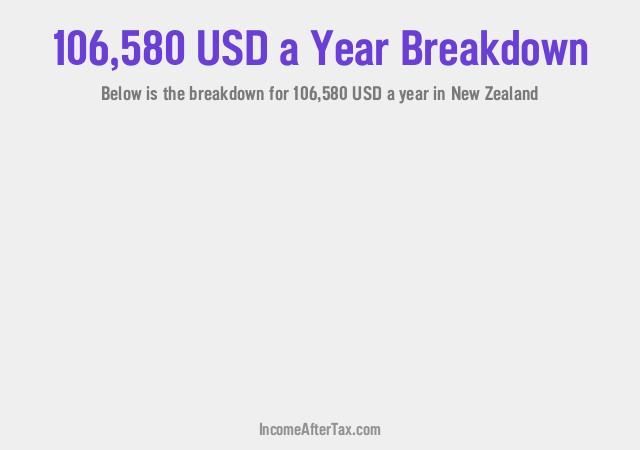 How much is $106,580 a Year After Tax in New Zealand?