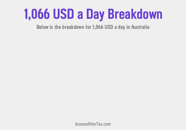 How much is $1,066 a Day After Tax in Australia?