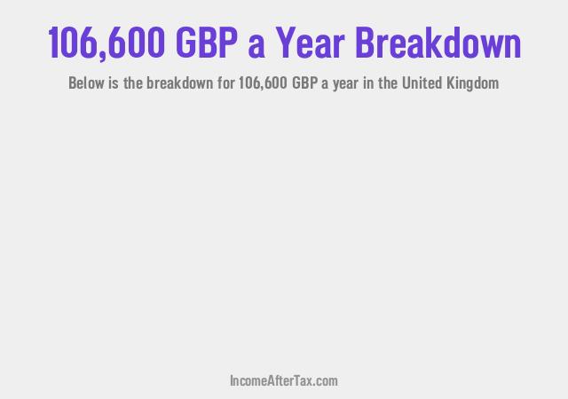 How much is £106,600 a Year After Tax in the United Kingdom?