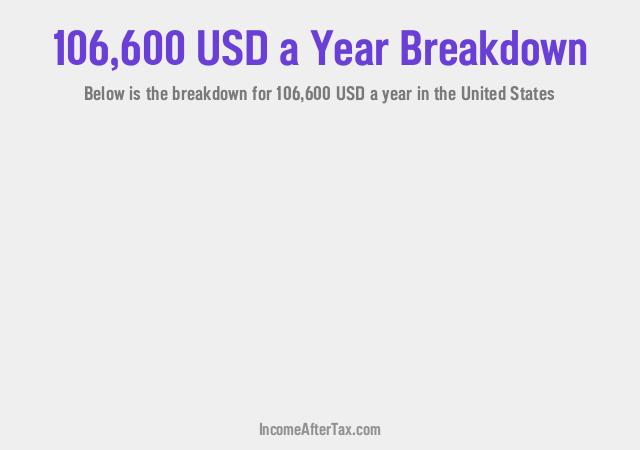 How much is $106,600 a Year After Tax in the United States?