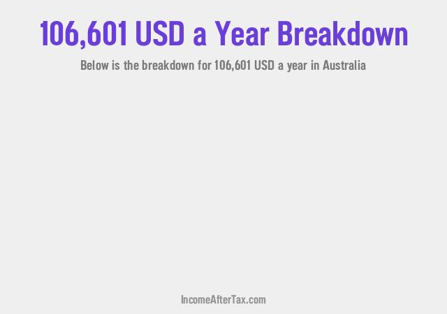 How much is $106,601 a Year After Tax in Australia?