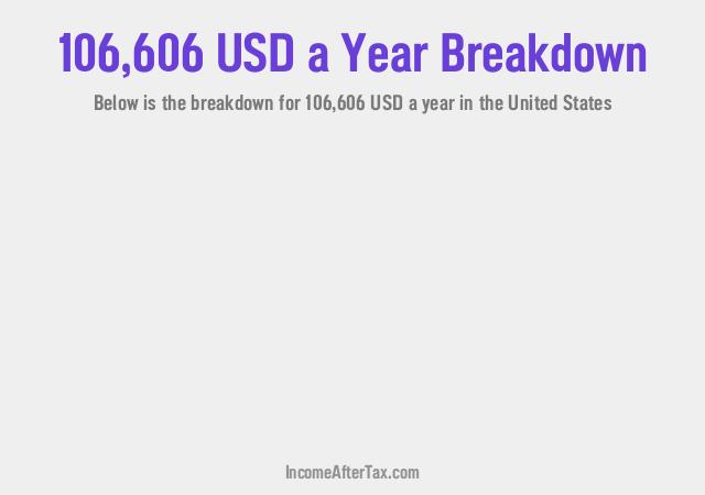 How much is $106,606 a Year After Tax in the United States?