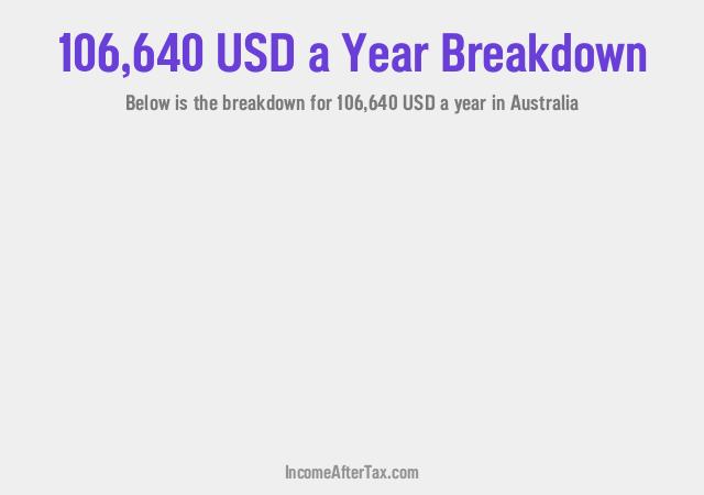 How much is $106,640 a Year After Tax in Australia?