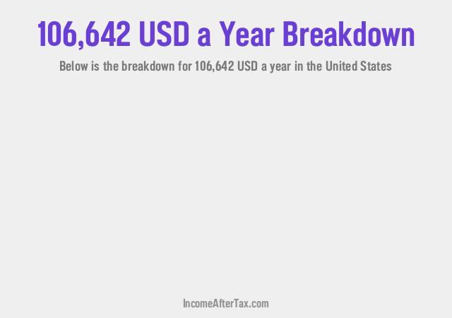 How much is $106,642 a Year After Tax in the United States?