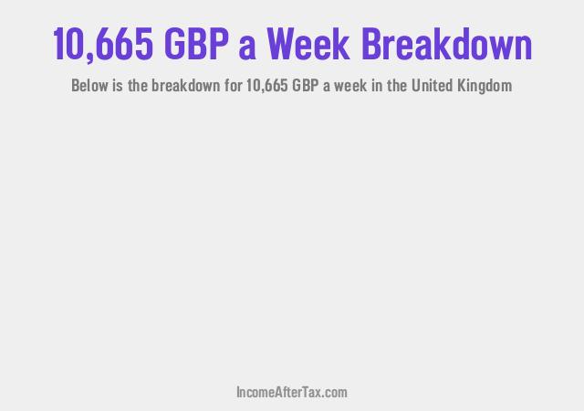 How much is £10,665 a Week After Tax in the United Kingdom?