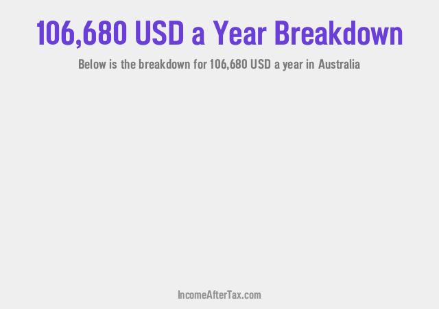 How much is $106,680 a Year After Tax in Australia?