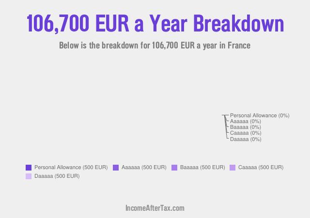 How much is €106,700 a Year After Tax in France?