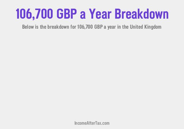 £106,700 a Year After Tax in the United Kingdom Breakdown