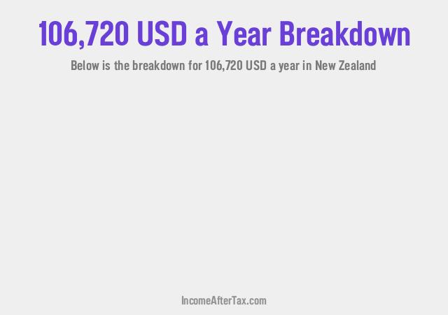 How much is $106,720 a Year After Tax in New Zealand?