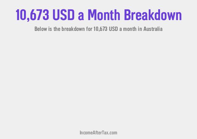 How much is $10,673 a Month After Tax in Australia?
