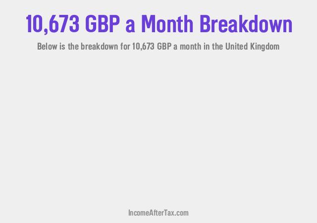 How much is £10,673 a Month After Tax in the United Kingdom?