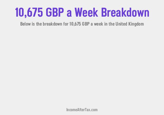 How much is £10,675 a Week After Tax in the United Kingdom?