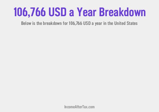 How much is $106,766 a Year After Tax in the United States?