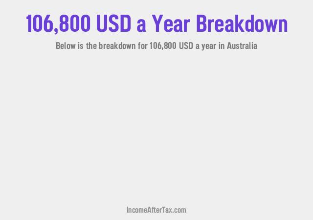 How much is $106,800 a Year After Tax in Australia?