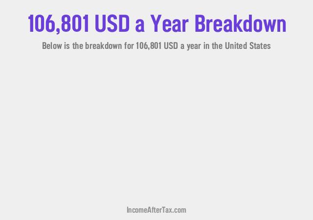 How much is $106,801 a Year After Tax in the United States?