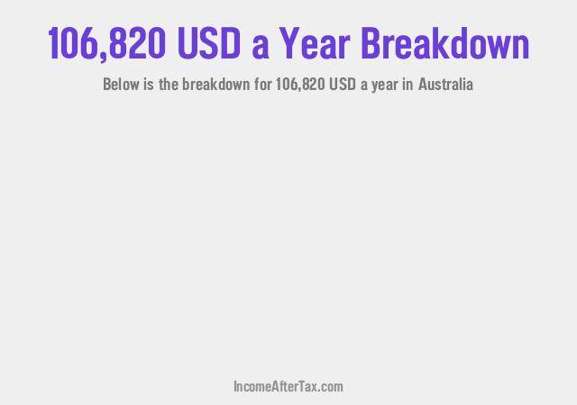 How much is $106,820 a Year After Tax in Australia?