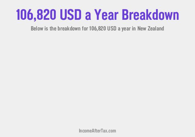 How much is $106,820 a Year After Tax in New Zealand?