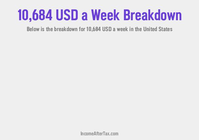 How much is $10,684 a Week After Tax in the United States?