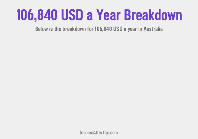 How much is $106,840 a Year After Tax in Australia?
