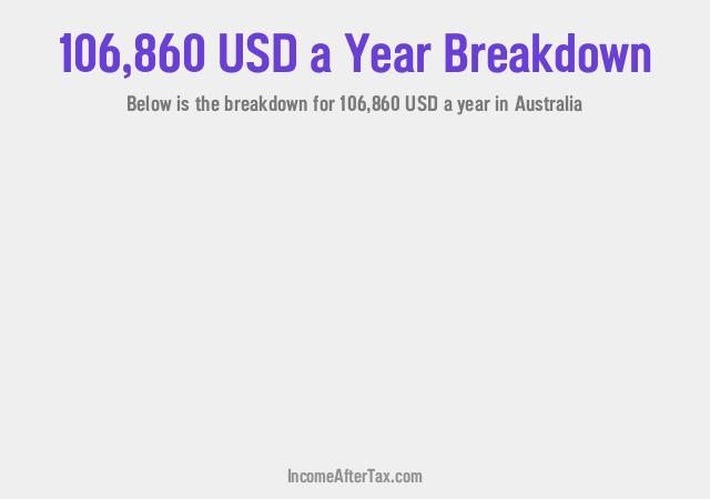 How much is $106,860 a Year After Tax in Australia?