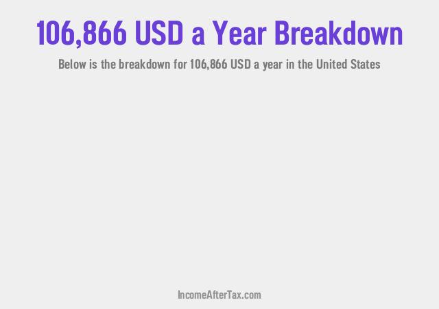 How much is $106,866 a Year After Tax in the United States?