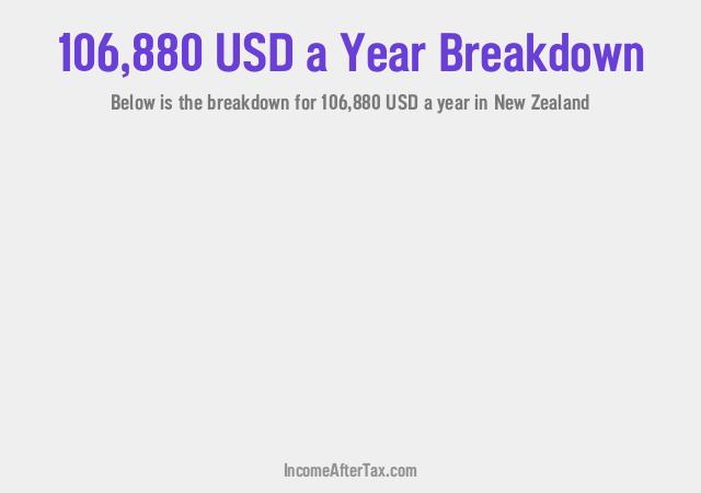 How much is $106,880 a Year After Tax in New Zealand?