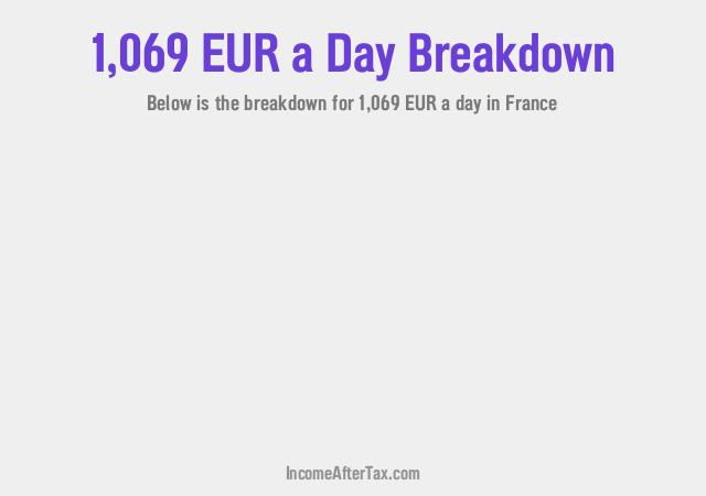 How much is €1,069 a Day After Tax in France?